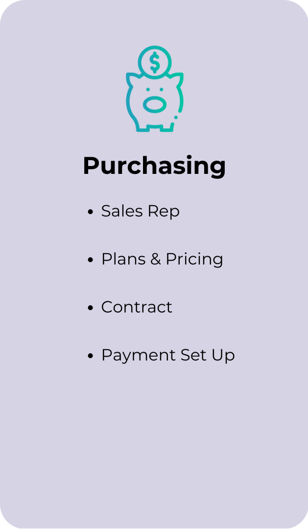 Step 1: Purchasing: Sales Rep Plans & Pricing Contract Payment Set Up